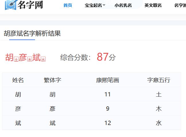 疑似胡彥斌易夢玲戀情：胡彥斌名字測試打分